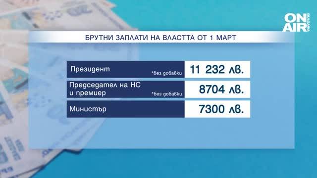  Таблица 3 Заплати 